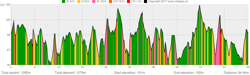 30km ngi